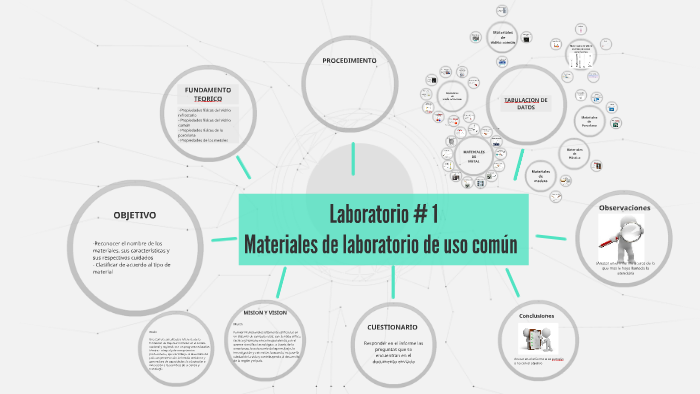 Laboratorio # 1 - Materiales de laboratorio de uso comun by Maria Luisa