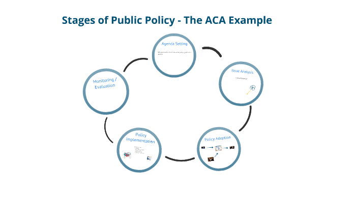 Public Policy Cycle - ACA by Aaron Katz on Prezi