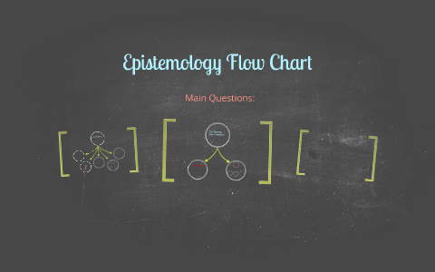 Epistemology Flow Chart By L S On Prezi