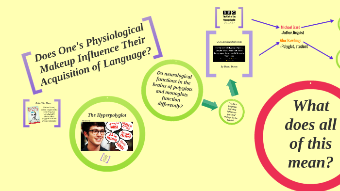 Hyperpolyglot Shell The Hyperpolyglot by Matthew Cullen on Prezi