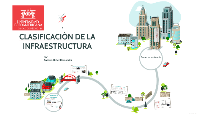 Clasificación De La Infraestructura By Antonio Ordaz On Prezi