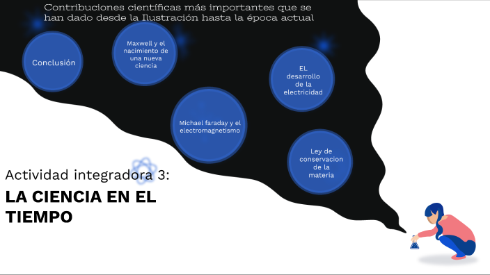 LA CIENCIA EN EL TIEMPO by Fernando Rodriguez on Prezi