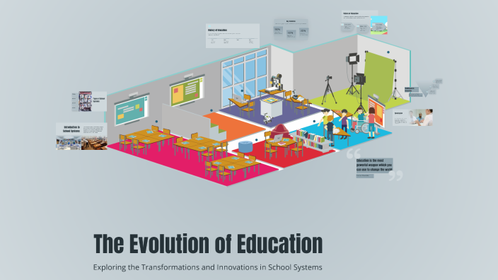 The Evolution of Education by Isaiah Lee on Prezi