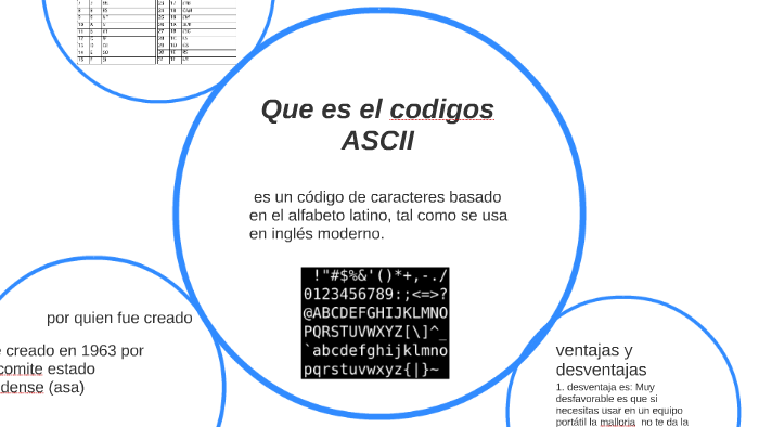 que es el codigos by informatica informatica