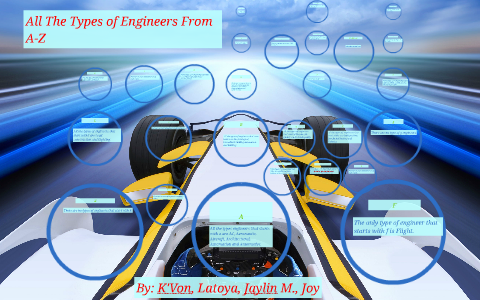 Engineers A To Z >> All The Types Of Engineers From A Z By Kvon Nix On Prezi Engineers A To Z >> All The Types Of Engineers From A Z By Kvon Nix On Prezi