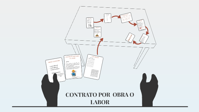 CONTRATO POR OBRA O LABOR by Luisa Bernal B.
