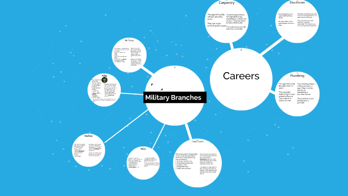 military-branches-by-ben-carpenter