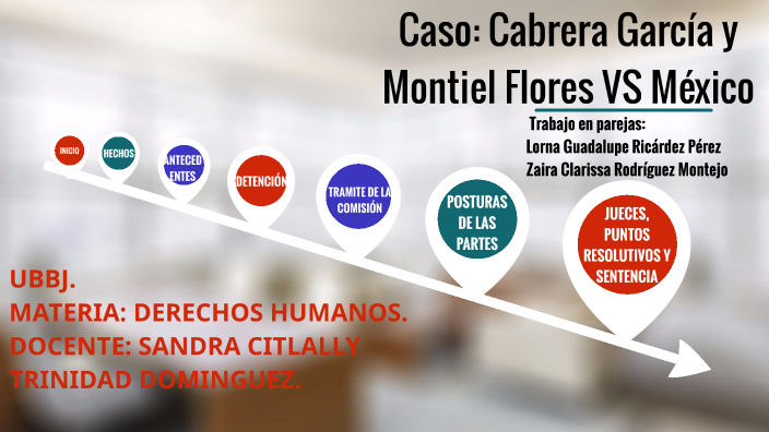 Caso Cabrera by Jeffren Hdez Hdez on Prezi