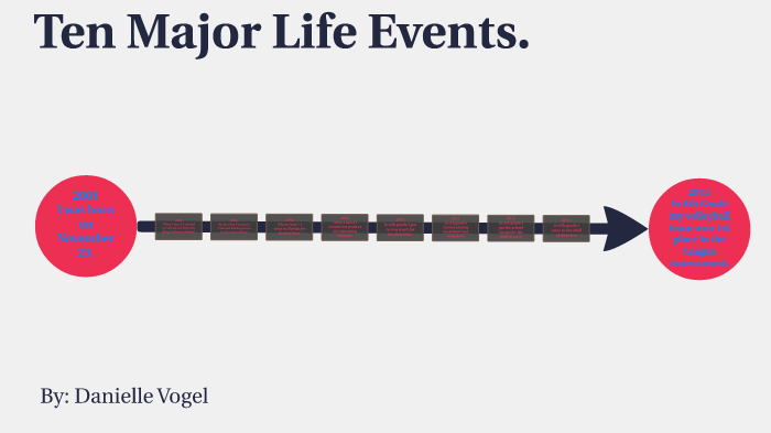 10 major life events by Danielle Vogel on Prezi