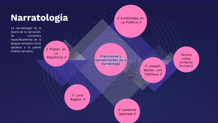 Narratología by Perla Gutiérrez on Prezi