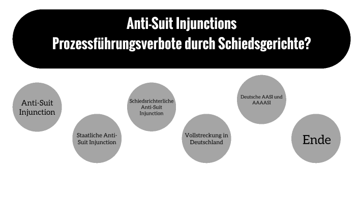 Anti Suit Injunction By Michael Klopfer On Prezi