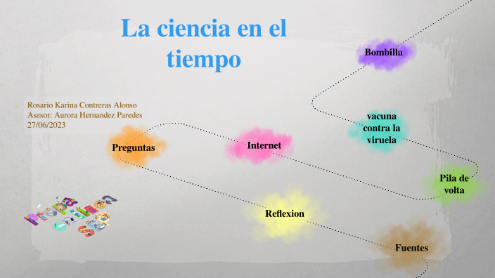 La ciencia en el tiempo by Rosario Karina Contreras Alonso on Prezi