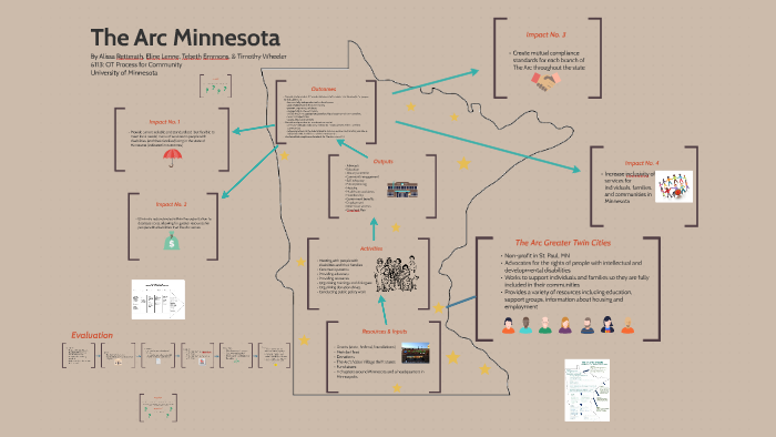 The Arc of Minnesota by e l on Prezi