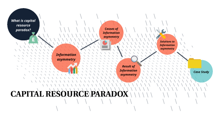 Capital Resource Paradox by Siriphan Pongsaing on Prezi