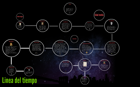 Linea del tiempo by Juan Pablo Cardona on Prezi