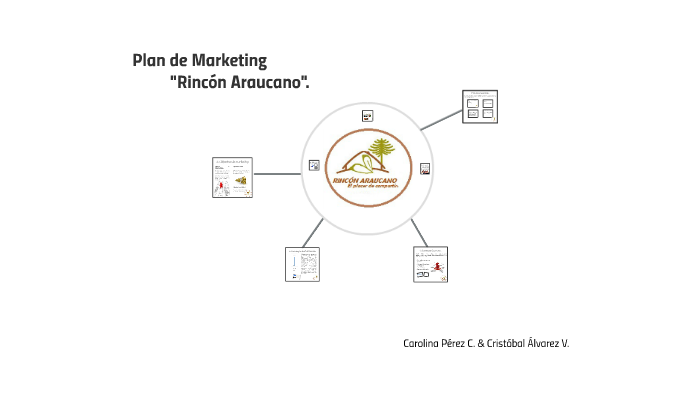 Plan de Marketing by carolina perez on Prezi