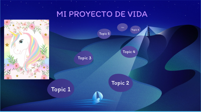 Mi proyecto de vida by andrea ramos rodriguez on Prezi