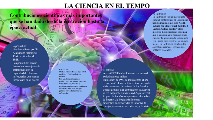 LA CIENCIA EN EL TIEMPO by Adriana Ortega Garcia on Prezi