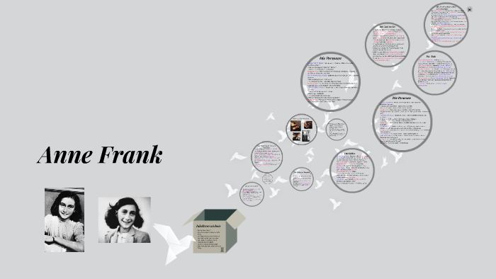 Die Geschichte der Anne Frank by Laura Schlittig on Prezi