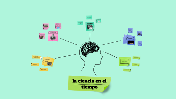 La ciencia en el tiempo by Valeria Garces Vazquez on Prezi