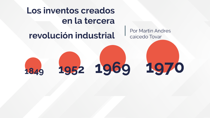 Inventos De La Tercera Revolucion Industrial By Martin Andres Caicedo Tovar On Prezi 1938