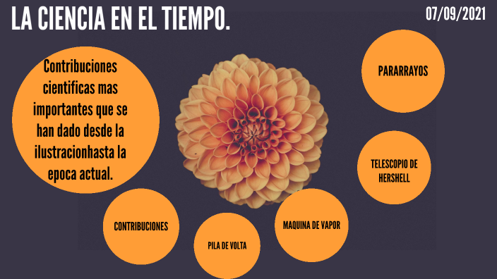 La ciencia en el tiempo. by perla lara on Prezi