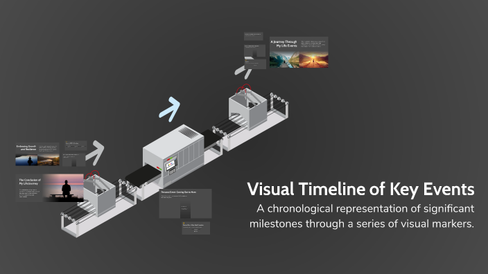 Visual Timeline of Key Events by Wendy Carreira on Prezi
