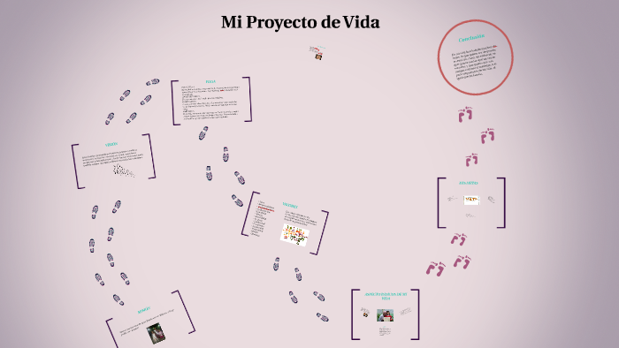 Mi Proyecto de Vida by Nesli Escobar on Prezi