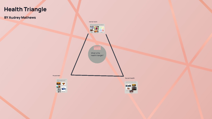 Health Triangle by Audrey Mathews on Prezi