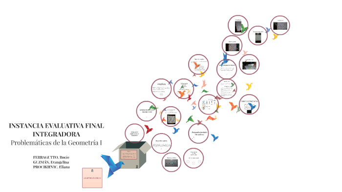 INSTANCIA EVALUATIVA FINAL INTEGRADORA by Vange Guzmán on Prezi