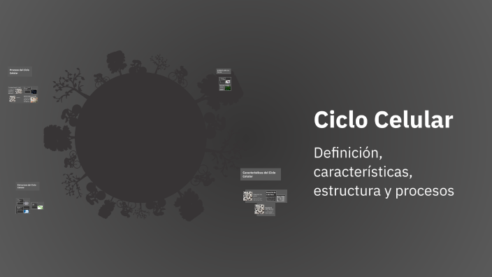 Ciclo Celular by diana diaz on Prezi