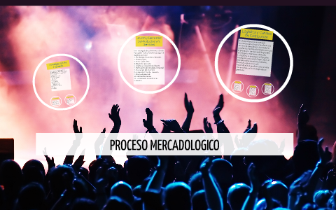 PROCESO MERCADOLOGICO by on Prezi