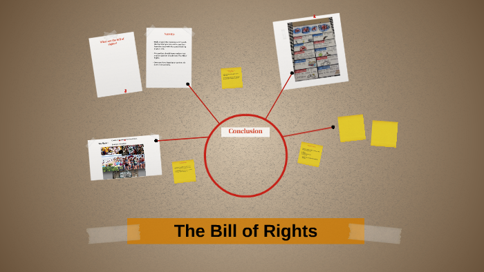 The Bill of Rights by on Prezi