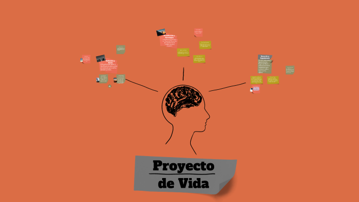 Proyecto de Vida by Fausto Hernandez Hernandez on Prezi