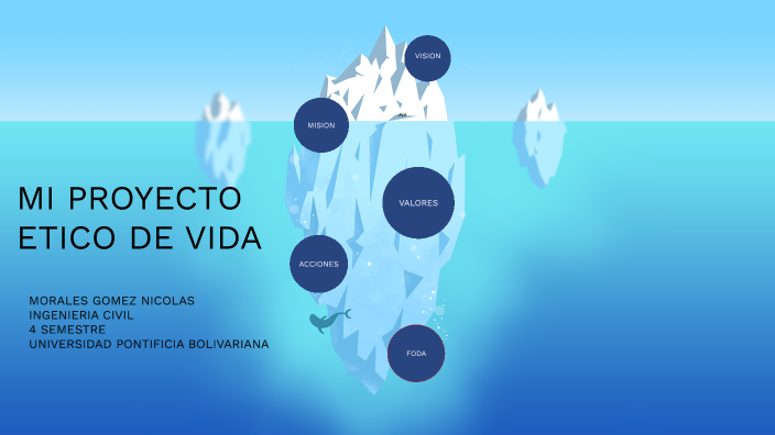 MI PROYECTO ETICO DE VIDA by NICOLAS MORALES GOMEZ on Prezi