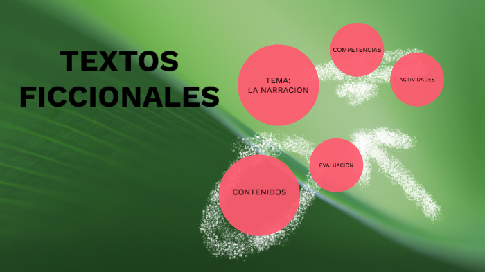 TEXTOS FICCIONALES by Natalia Lopez on Prezi