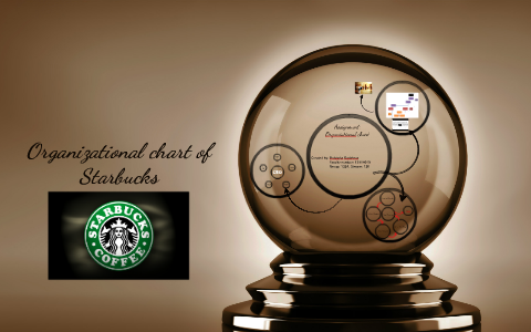 Starbucks Philippines Organizational Chart