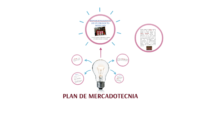 PLAN DE MERCADOTECNIA by elizabeth vazquez on Prezi