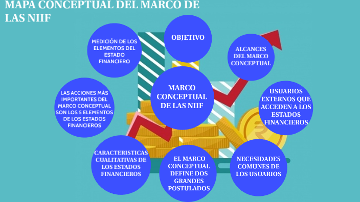 MARCO CONCEPTUAL DE LAS NIIF by Yanin Fernanda Diaz Zea on Prezi