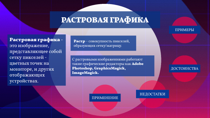 types of computer graphics by Елизавета Шамрина on Prezi