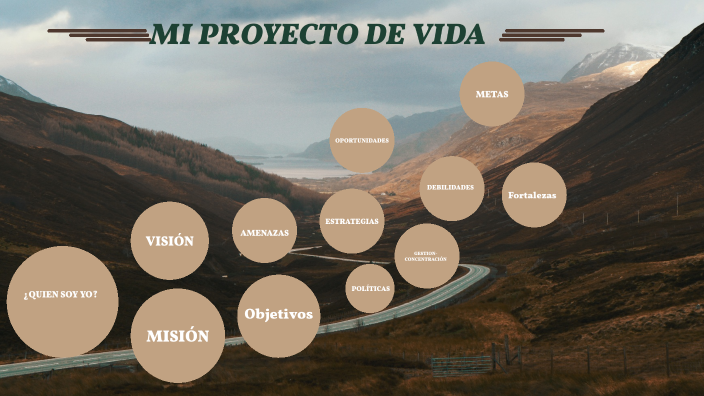 MI PROYECTO DE VIDA by Anny on Prezi