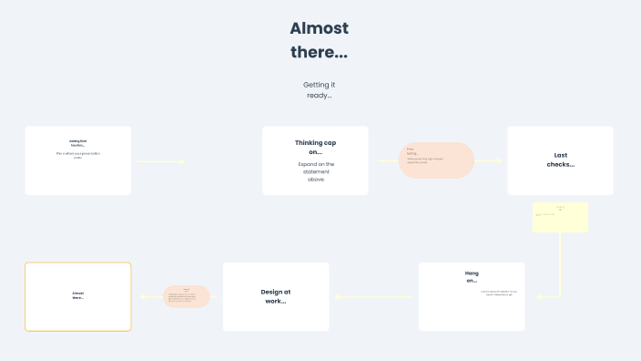 Using Concept Maps in Education by Javeria Noor on Prezi