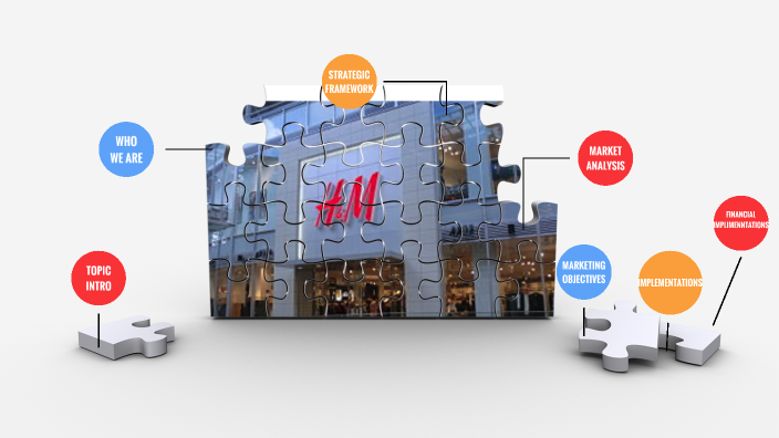 Strategi Pemasaran Digital H&M: Dari Raksasa Ritel Hingga Pengalaman Omnichannel yang Terintegrasi