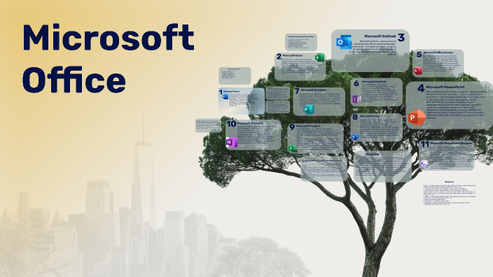 Microsoft office by Милана Скрабатун on Prezi