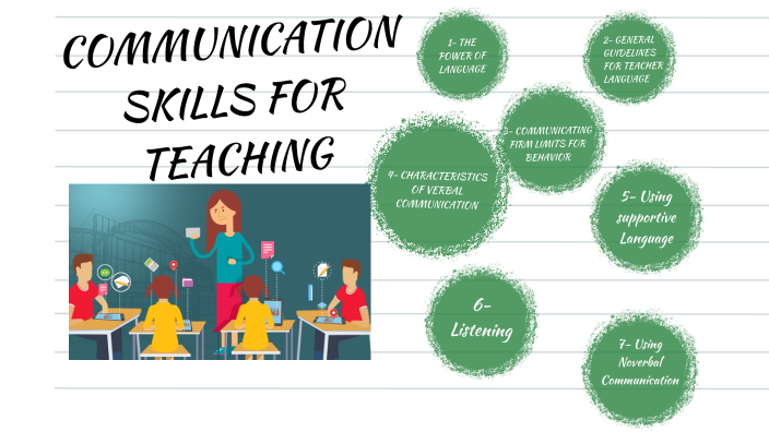 Communication skills by Reem Bachar on Prezi