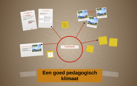 Hoe Kunnen Leerkrachten Een Goed Pedagogisch Klimaat Realise By Rian ...