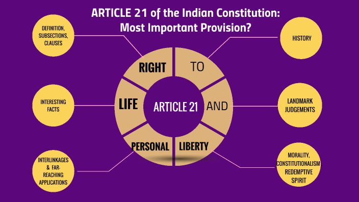 Article 21 Of Indian Constitution Beacon Of Extraordinary Vision And Judicial Ingenuity By