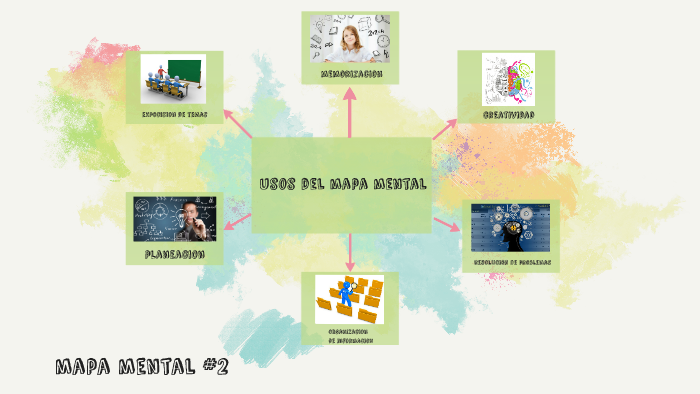 mapa mental #2 by Diana Quiñones on Prezi