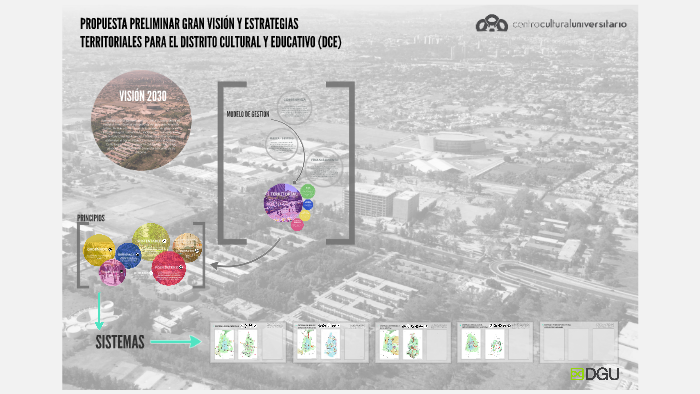 MODELO DE GESTIÓN by karla mendoza on Prezi