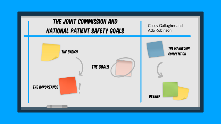 The Joint Commission And National Patient Safety Goals By Casey   M2krz4floihaycsm74qubxnhjh6jc3sachvcdoaizecfr3dnitcq 3 0 